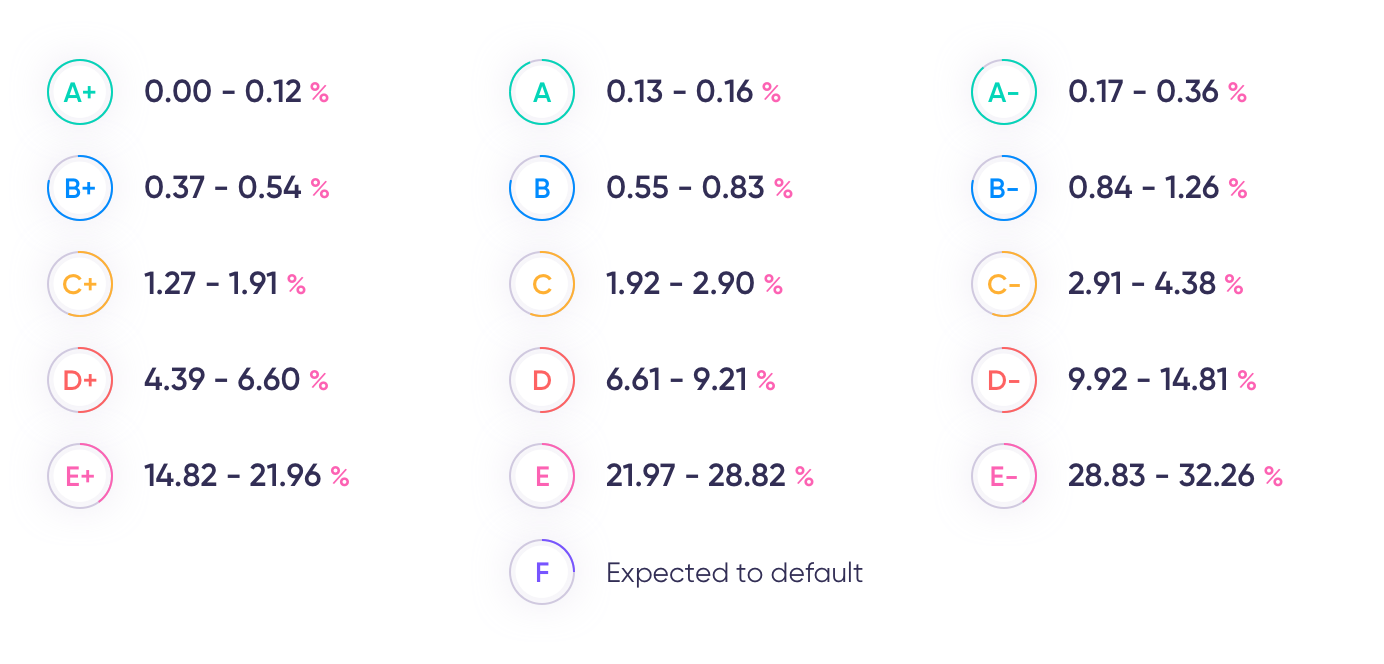 credit score risque debitum