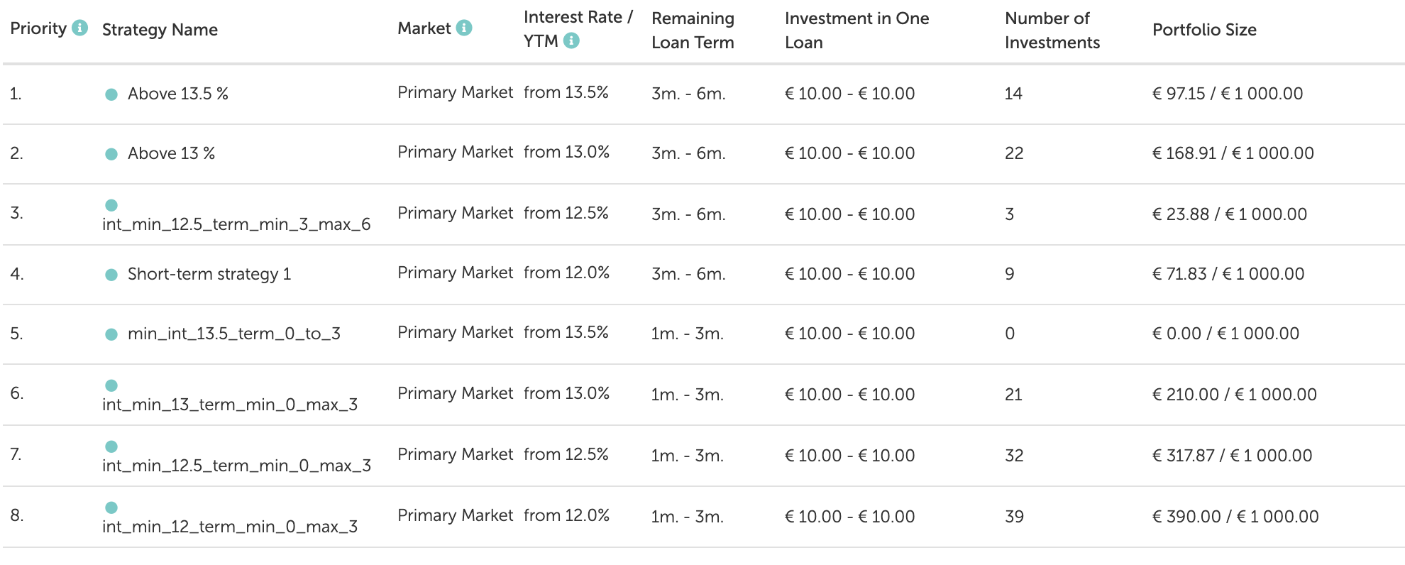 Mintos