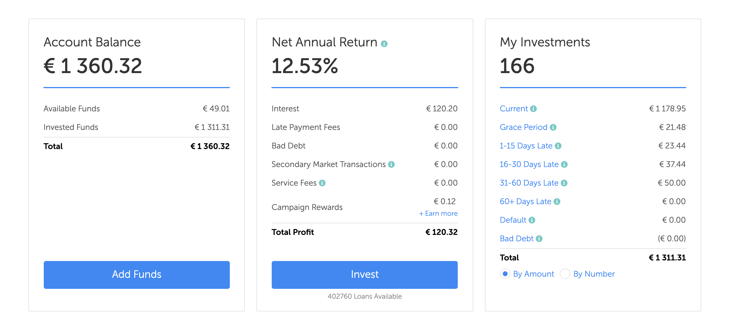 mintos dashboard avis