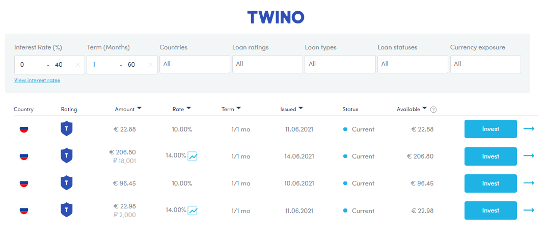 twino dashboard investir